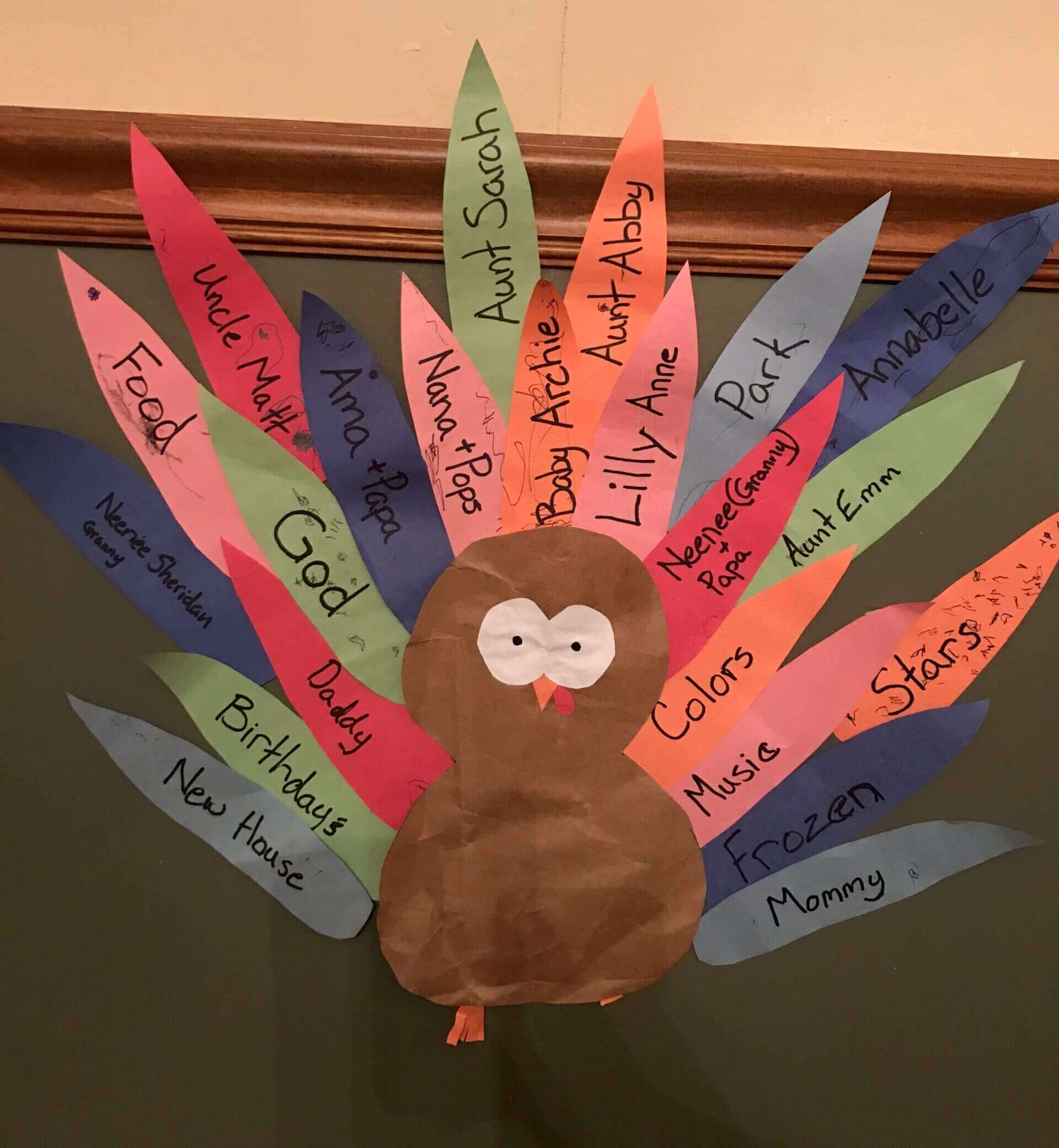 The Thanksgiving Turkey